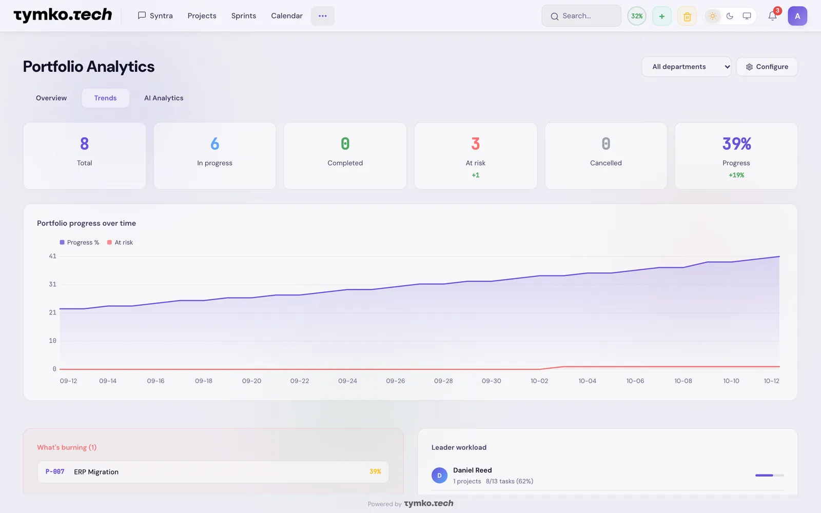 Trends zeigen, wohin sich das Portfolio bewegt — und welches Projekt brennt, bevor es zu spät ist.